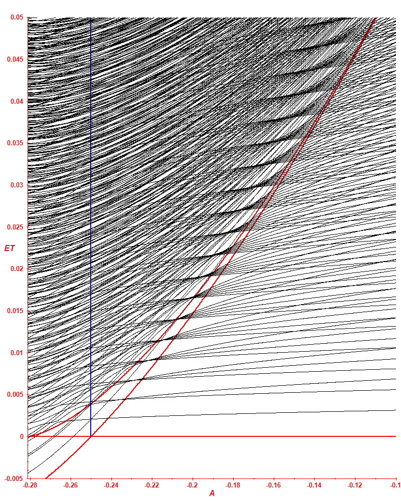 2 1 0.003 T